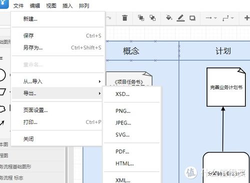 計(jì)算機(jī)項(xiàng)目開(kāi)發(fā)與產(chǎn)品化管理 流程圖繪制及技術(shù)成果轉(zhuǎn)讓要點(diǎn)